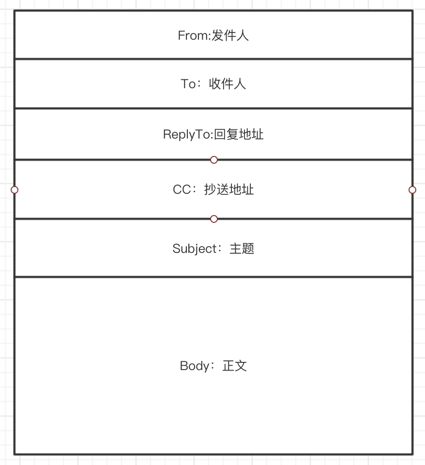 邮件发送格式