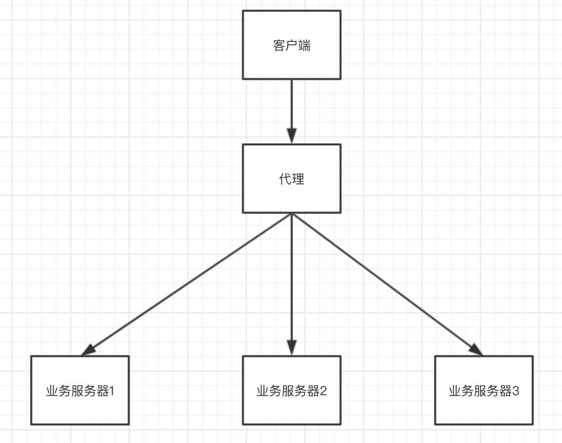 规划图